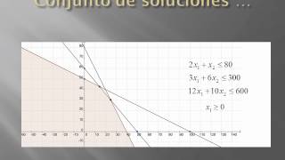 Programación Lineal Solución gráfica caso I [upl. by Zacharie]