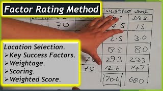 Factor Rating Method for location selection Lecture  05 [upl. by Rojas]