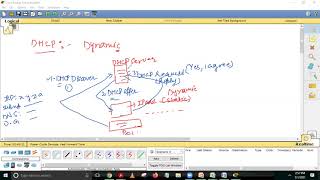 DHCP server using CISCO Packet Tracer  Easy Learning Tutorials [upl. by Subak]