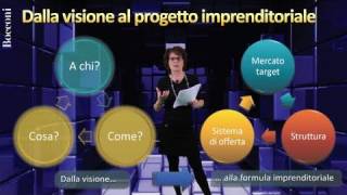 Bocconi Business Planning  Parte I [upl. by Nanah]