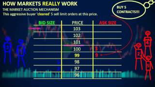 How Markets REALLY Work  Depth of Market DOM [upl. by Suchta972]