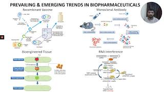 Introduction to Biopharmaceuticals amp Biologic [upl. by Negah]