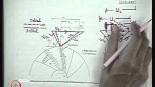 Mod01 Lec14 Flow and Energy Transfer in a Centrifugal Pump [upl. by Acirret]