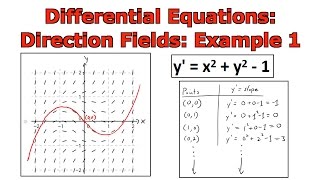 Differential Equations Direction Fields Example 1 [upl. by Ytirahc449]