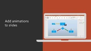 How to add animations to slides in PowerPoint 2016 [upl. by Durward]