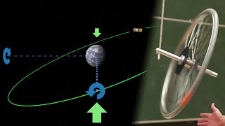 Gyroscopic precession  An intuitive explanation [upl. by Orofselet]