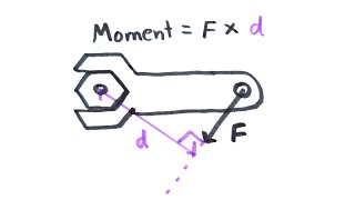 Moments  GCSE Physics  Doodle Science [upl. by Christensen]