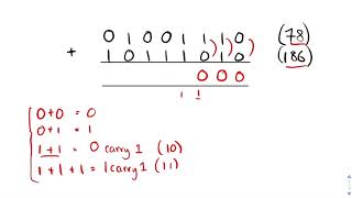 Binary addition and overflow errors GCSE Computer Science [upl. by Cattima47]