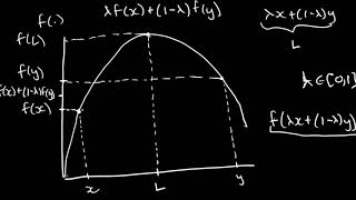 Understanding Concave and Convex Functions [upl. by Nwahsal]