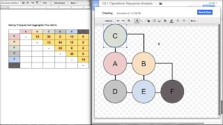 Facility Layout  Operations Sequence Analysis [upl. by Laurent1]