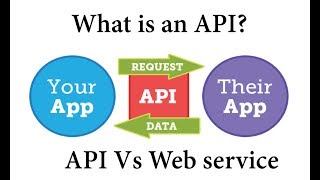 What is an API 💡 API vs Web service [upl. by Wiebmer]