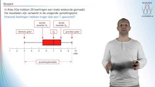 Beschrijvende statistiek  de boxplot  WiskundeAcademie [upl. by Danica573]