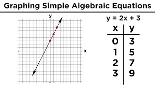 Graphing in Algebra Ordered Pairs and the Coordinate Plane [upl. by Bac]