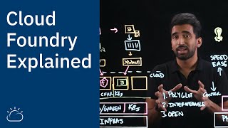 Cloud Foundry Explained [upl. by Albertson]