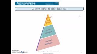 Lorganizzazione in azienda parte prima [upl. by Nivart341]