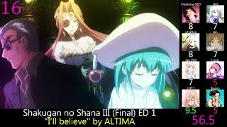 Top Shakugan no Shana Anime Songs Party Rank [upl. by Cindi]