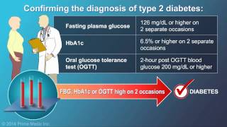 Diagnosis of Type 2 Diabetes [upl. by Beatrice]