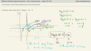 Funkcja logarytmiczna  kurs rozszerzony [upl. by Sheryl]