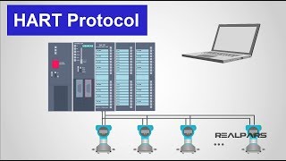 What is HART Protocol [upl. by Tia]