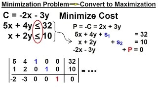 Business Math  The Simplex Method 7 of 15 Minimization Problem  Convert to Maximization [upl. by Herta]