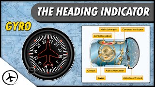 The Heading Indicator Directional Gyro [upl. by Perdita]