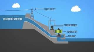 Hydropower 101 [upl. by Aoh]