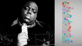 Notorious Big  Suicidal Thoughts Rels Beats Remix [upl. by Amil793]