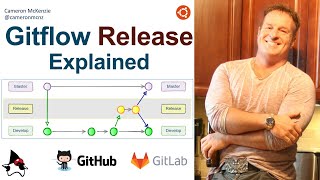 The Gitflow Release Branch from Start to Finish [upl. by Llenor]