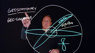 Geosynchronous vs Geostationary  AGI Geeks 45 [upl. by Barb]