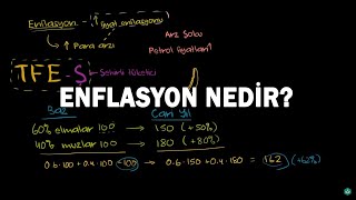 Enflasyon Nedir Makroekonomi [upl. by Sara-Ann]