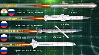 Fastest amp Longest Range AntiShip Missiles in History [upl. by Rodgers]