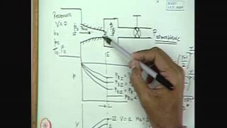 Mod01 Lec31 Choking in a Converging Nozzle [upl. by Aniratac]