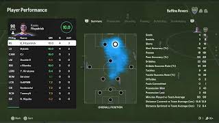 Baffins Rovers MD14 [upl. by Sairu]