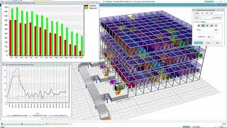 Tecnomatix Plant Simulation Visual Case Study [upl. by Wildermuth]