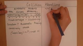 Hashing  Quadratic Probing [upl. by Knowles]