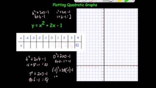 Drawing quadratics  Corbettmaths [upl. by Neel119]