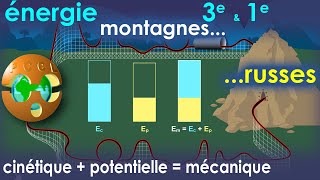 ÉNERGIES cinétique potentielle mécanique Montagnes russes 3e BREVET  1e contrôle continu BAC [upl. by Luhem]