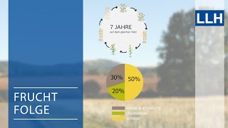 Fruchtfolge Teil 3  Grundlagen der FruchtfolgePlanung [upl. by Adyam965]