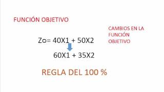 Analisis Sensibilidad  Programación Lineal [upl. by Anivlek]