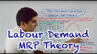 Labour Rate Variance  Explained with Examples [upl. by Arotal]