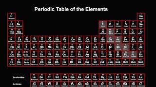 Periodic Table Explained Introduction [upl. by Aid889]