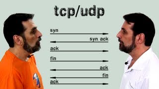 Protocolos TCP e UDP [upl. by Anirav]