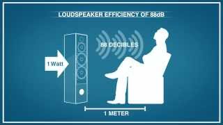 How Much Amplifier Power Do I Need [upl. by Redan]