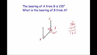 Back Bearings  Corbettmaths [upl. by Vittorio]