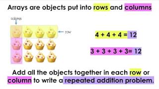 2nd Grade Arrays amp Repeated Addition [upl. by Richarda]