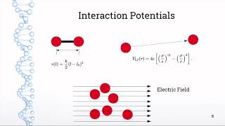 Molecular Dynamics in 5 Minutes [upl. by Embry428]