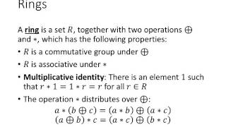 Algebraic Structures Groups Rings and Fields [upl. by Yecad419]