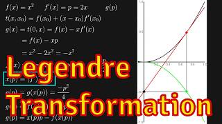 Legendre Transformation explained with Animation [upl. by Airitac976]