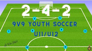 9v9 Youth Soccer Tactics  242 Formation  U11 amp U12 [upl. by Llabmik]