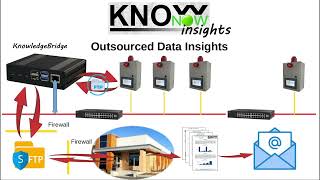 KnowNow  Step 3  Insights [upl. by Dirgis]